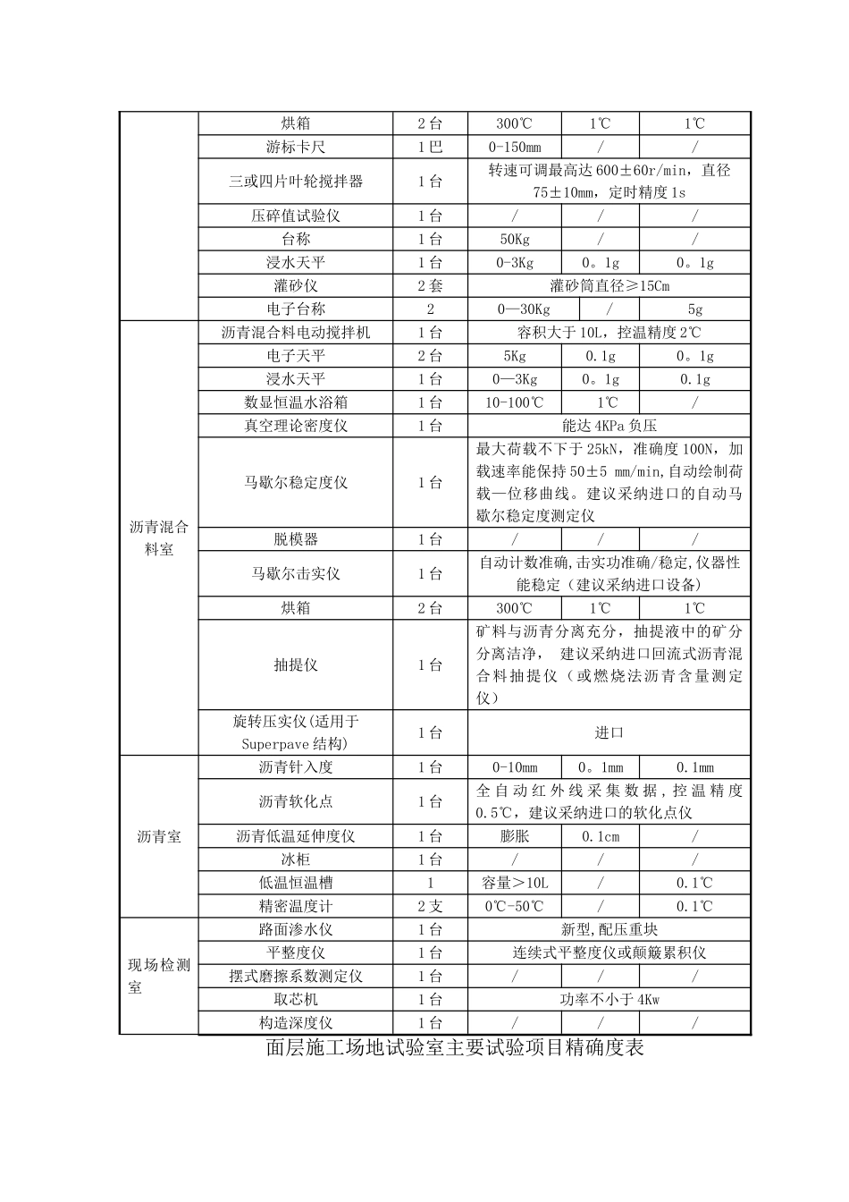沥青砼路面面层施工技术交底_第2页