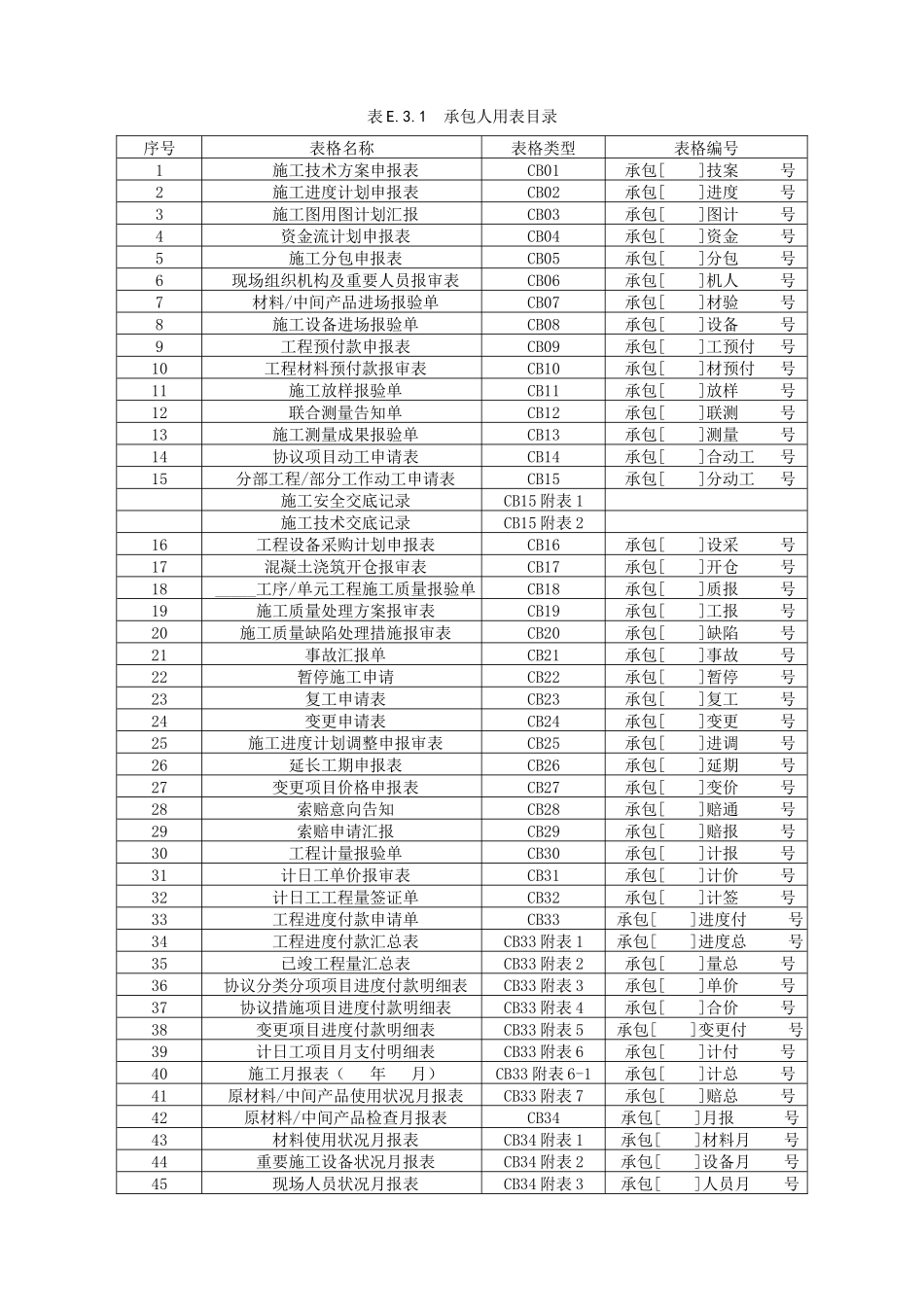 2025年《水利工程施工监理规范》SL288全套表格_第2页