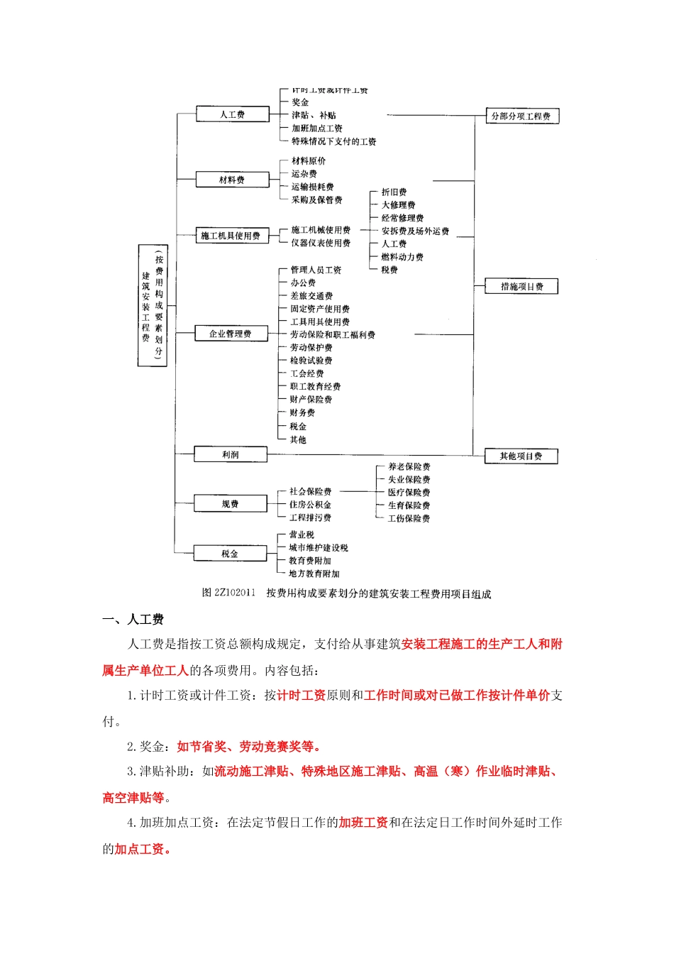 2025年二级建造师考试施工管理2Z10建筑安装工程费用项目的组成与计算_第2页