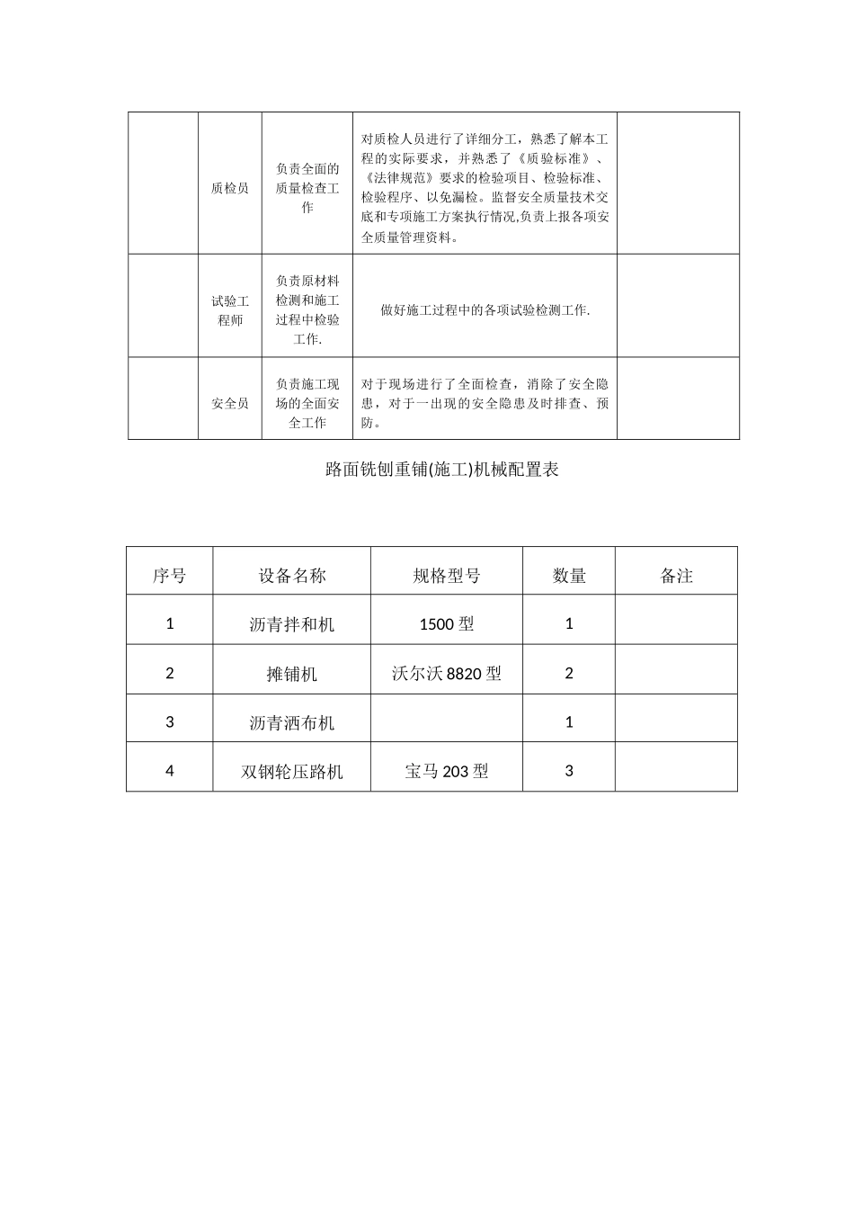 沥青路面铣刨重铺施工方案_第2页
