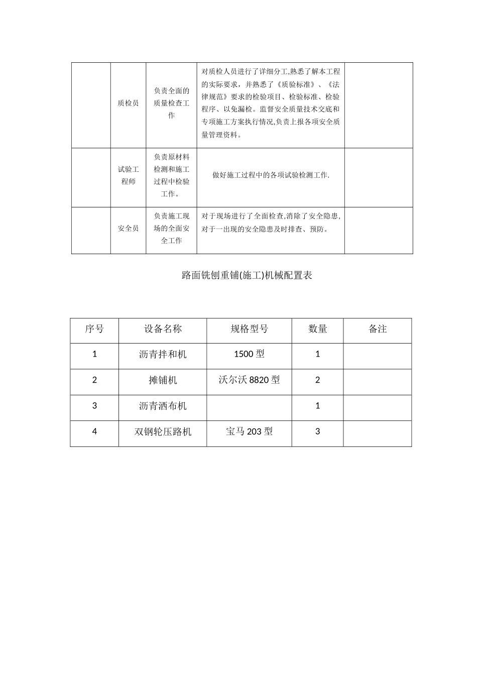 沥青路面铣刨重铺施工方案_第2页