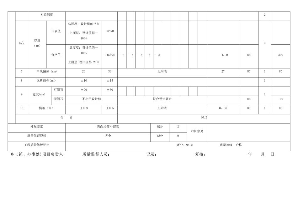沥青面层评定表_第2页