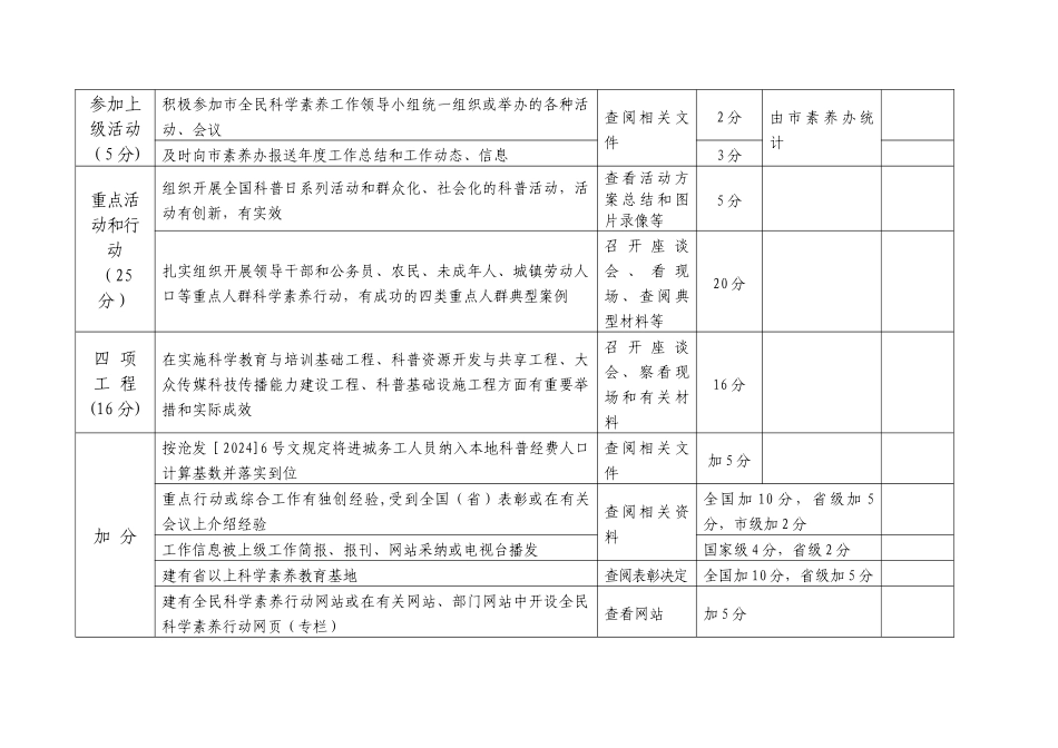 沧州市全民科学素质工作目标管理考核办法_第2页