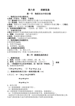 沪教版九年级化学知识点总结---副本