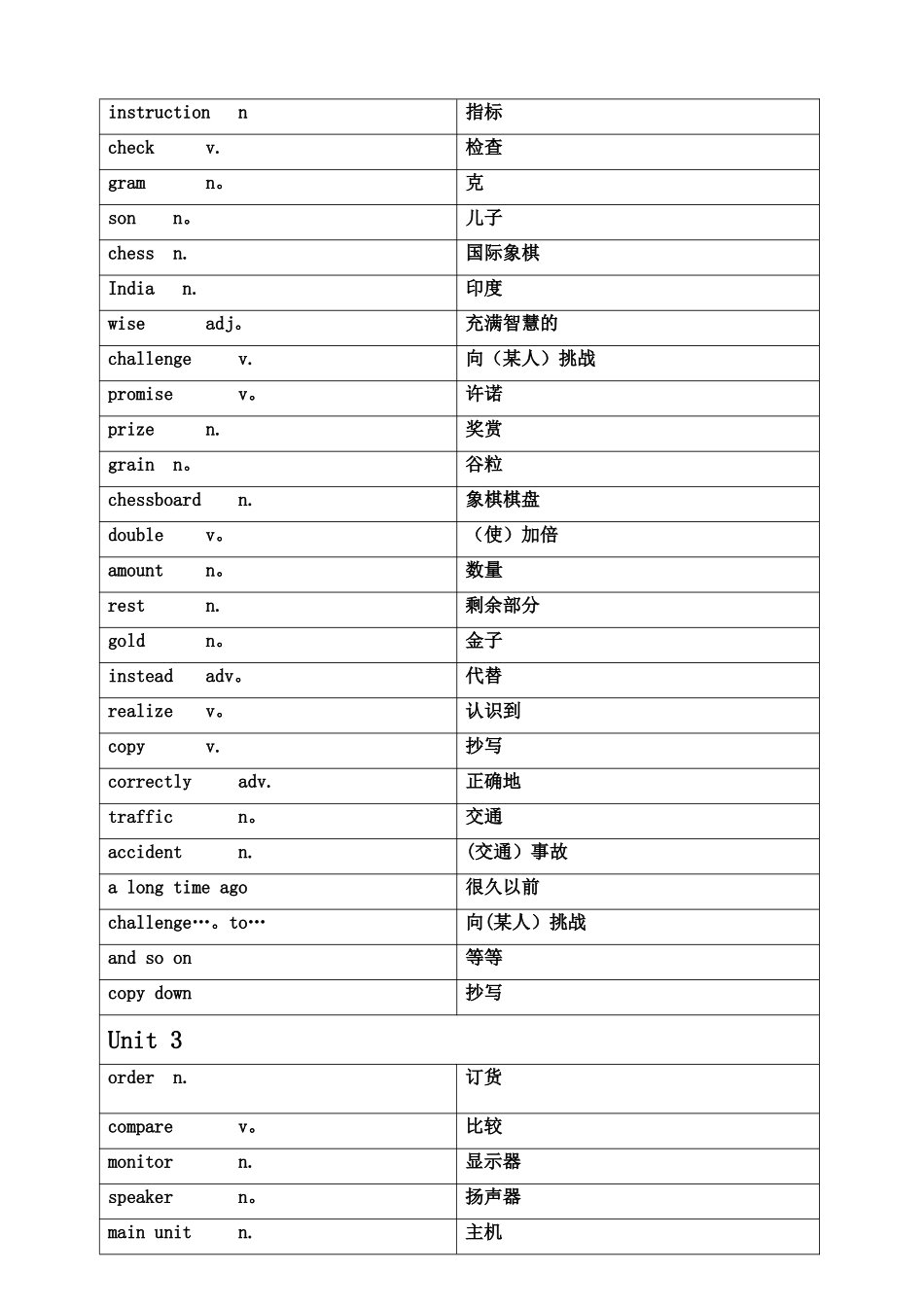 沪教牛津版八年级英语上册词汇表(中英对照)_第2页