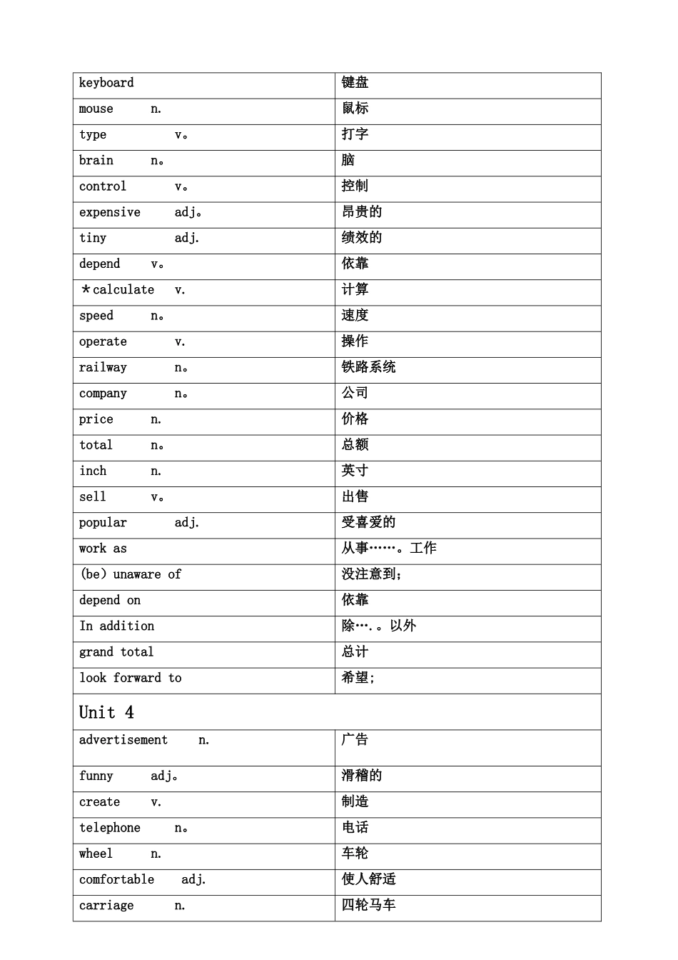 沪教牛津版八年级英语上册词汇表(中英对照)_第3页