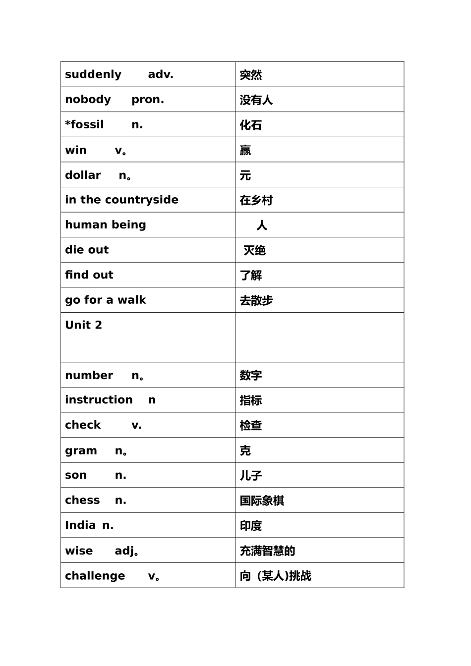 沪教牛津版八年级英语上册词汇表_第2页