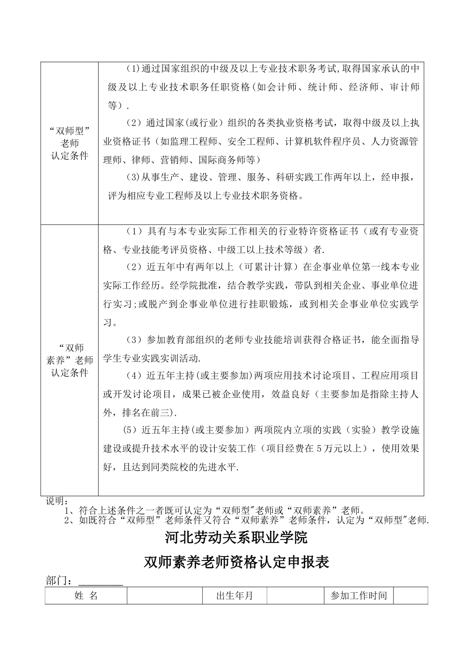河北劳动关系职业学院双师素质教师资格认定申报表_第2页