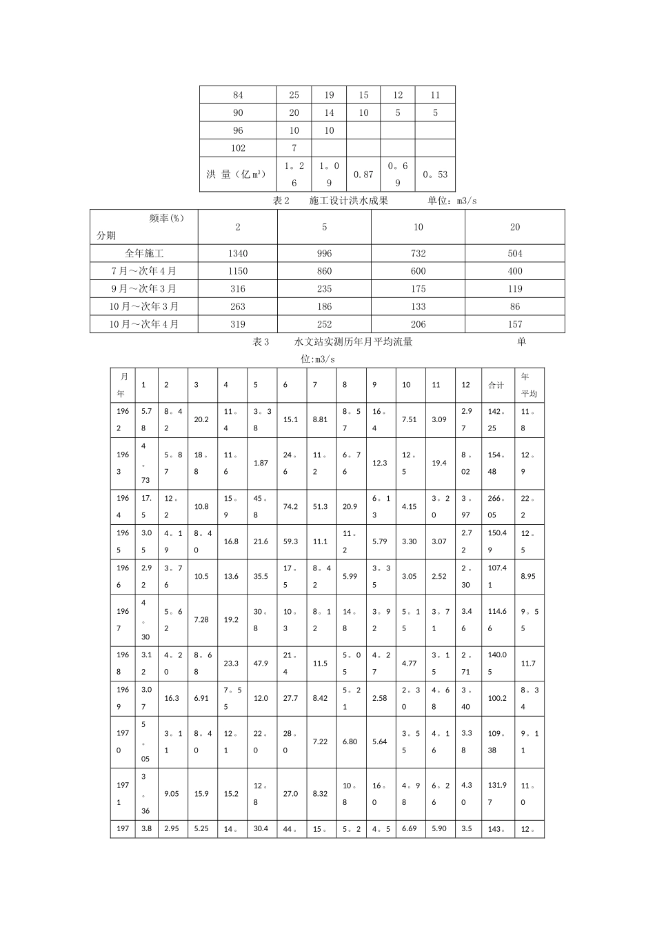河北工程大学水利工程施工课设_第2页