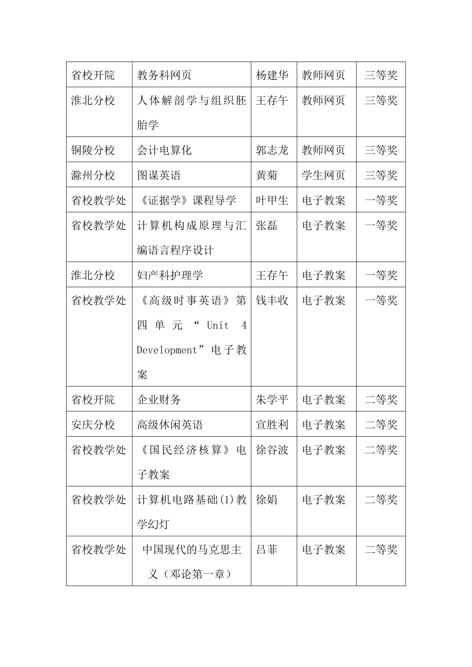 2025年安徽广播电视大学多媒体大赛评奖结果_第3页
