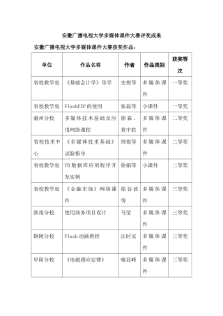 2025年安徽广播电视大学多媒体大赛评奖结果
