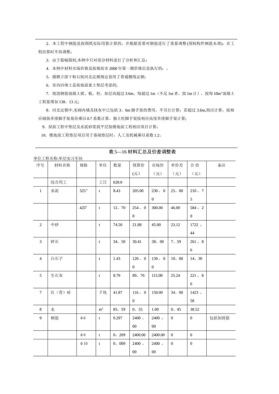 河北施工图预算实例附图纸_第3页