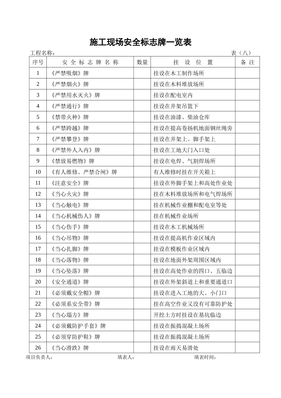 2025年施工安全资料全套表格_第1页