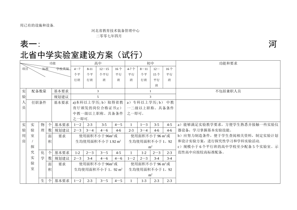 河北省中小学实验室建设方案_第2页