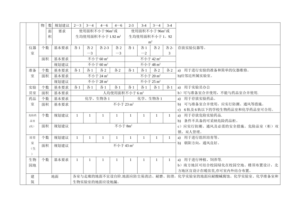 河北省中小学实验室建设方案_第3页