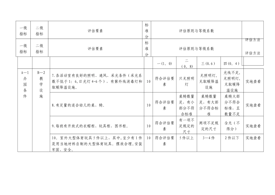 河北省农村幼儿园分类评定标准_第2页