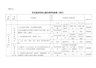 河北省农村幼儿园分类评定标准
