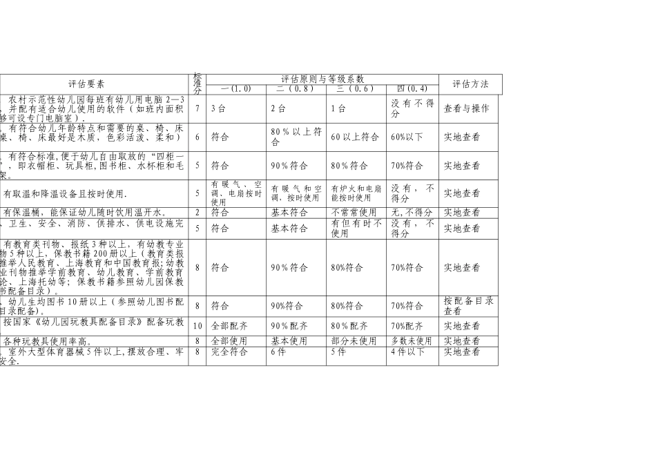河北省农村幼儿园评估标准_第3页