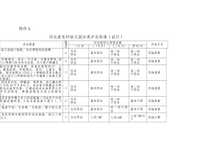 河北省农村幼儿园评估标准