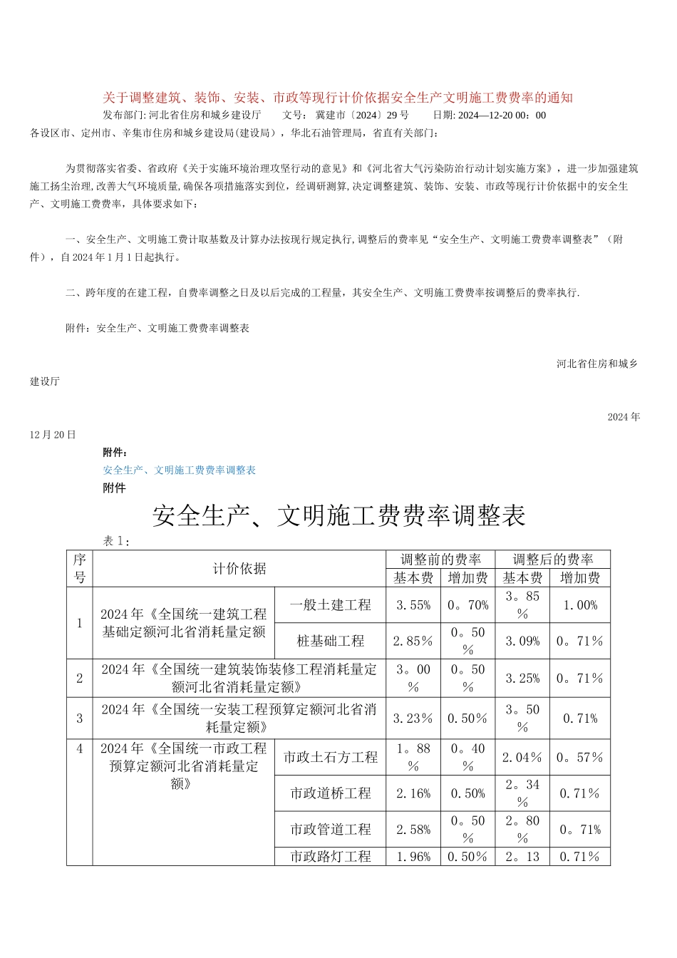 河北省安全生产、文明施工费费率调整表_第1页