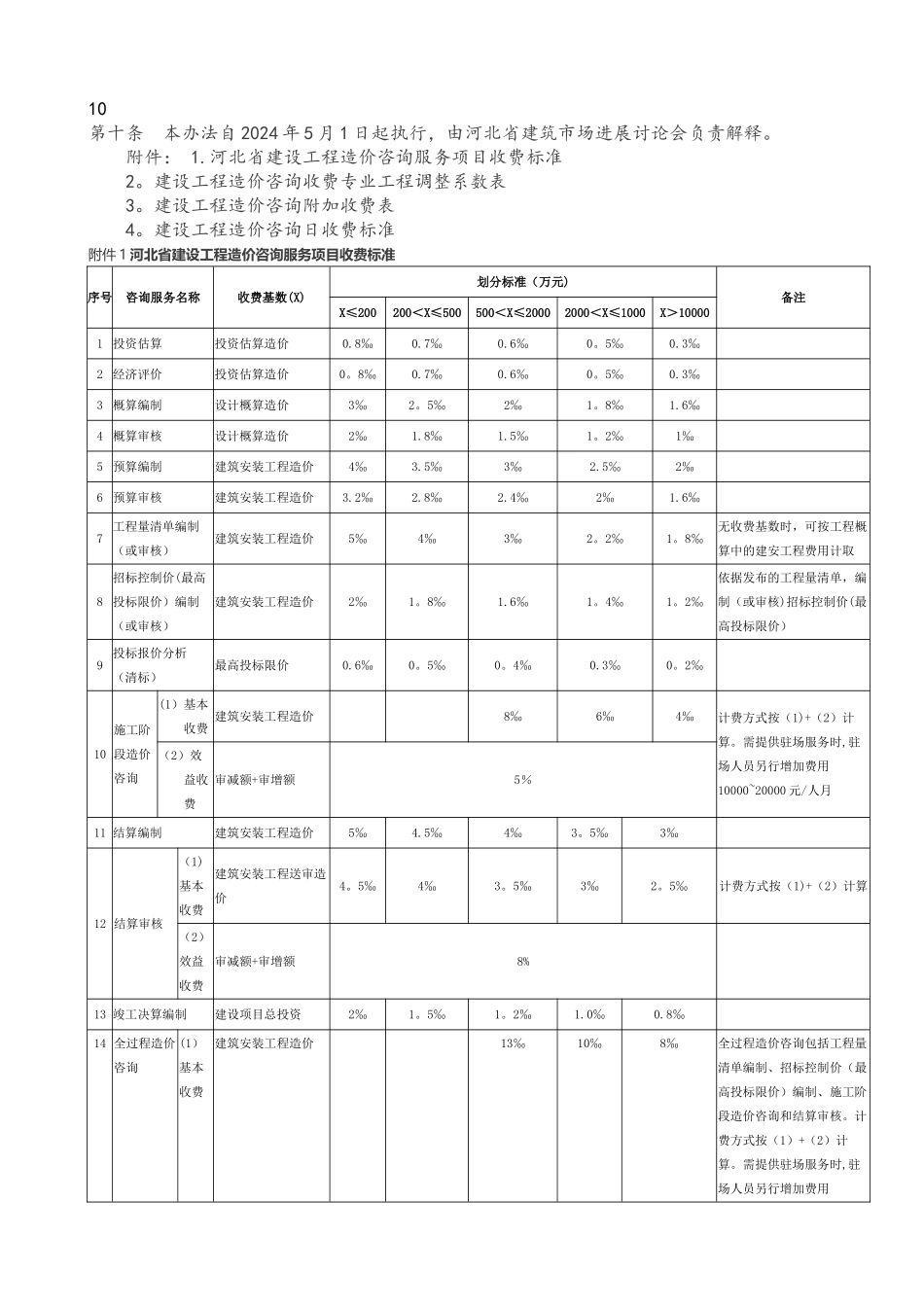 河北省工程造价咨询服务收费标准_第2页