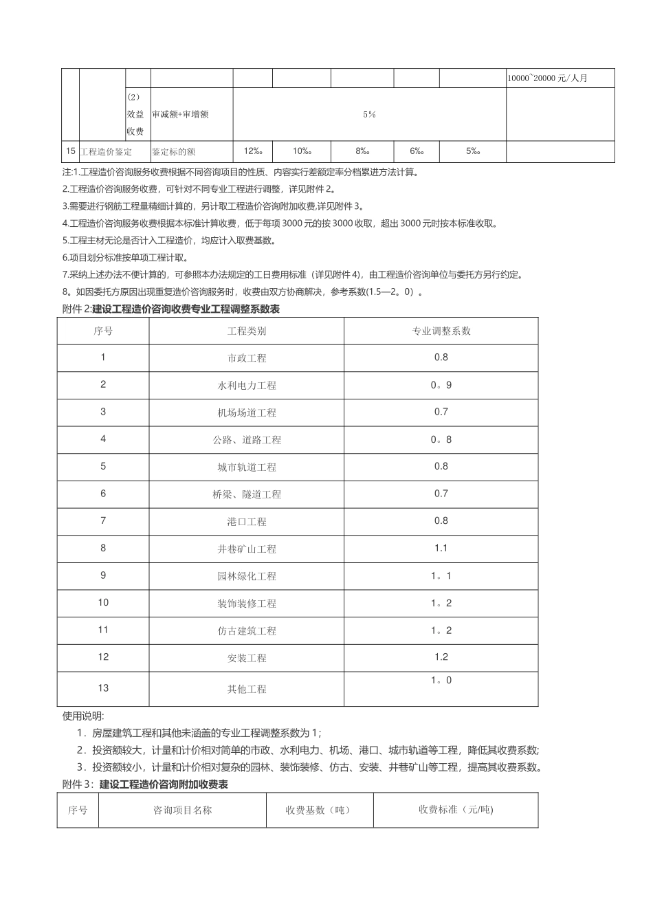 河北省工程造价咨询服务收费标准_第3页