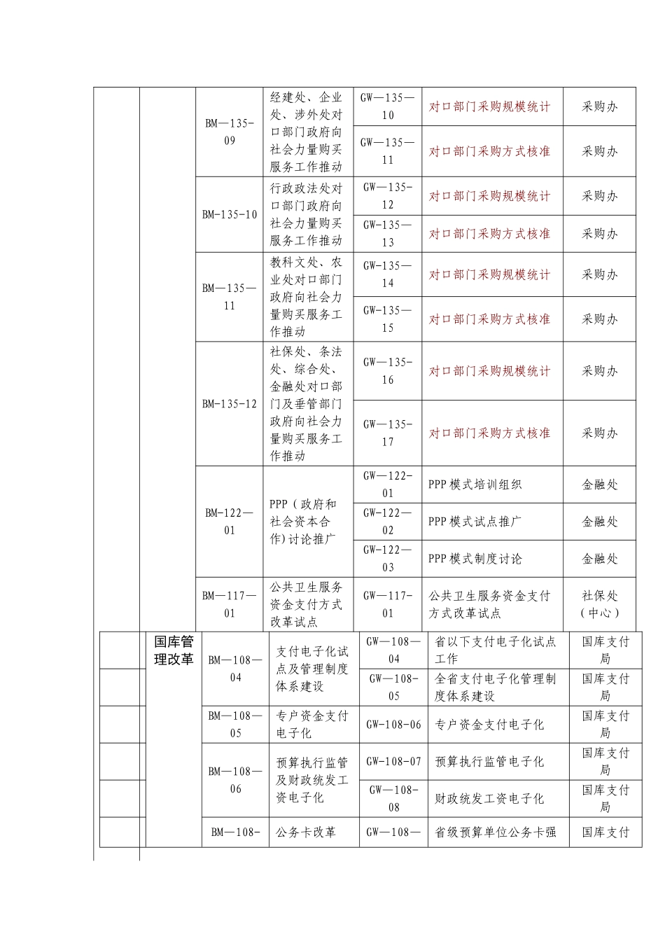 河北省财政厅绩效指标体系框架_第2页