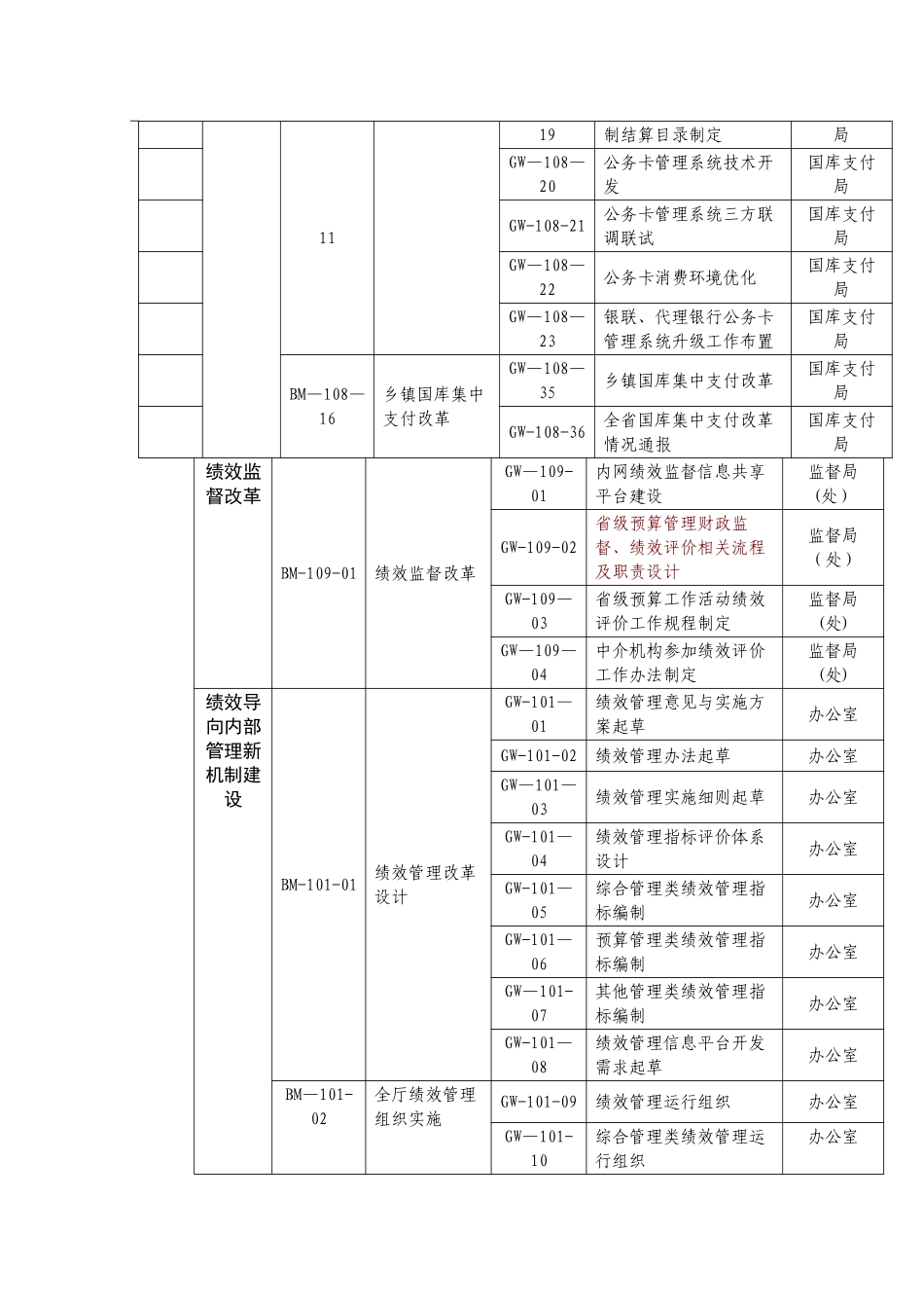 河北省财政厅绩效指标体系框架_第3页