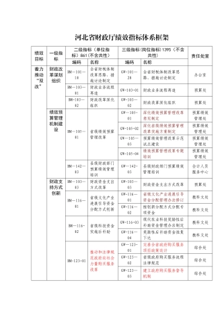 河北省财政厅绩效指标体系框架
