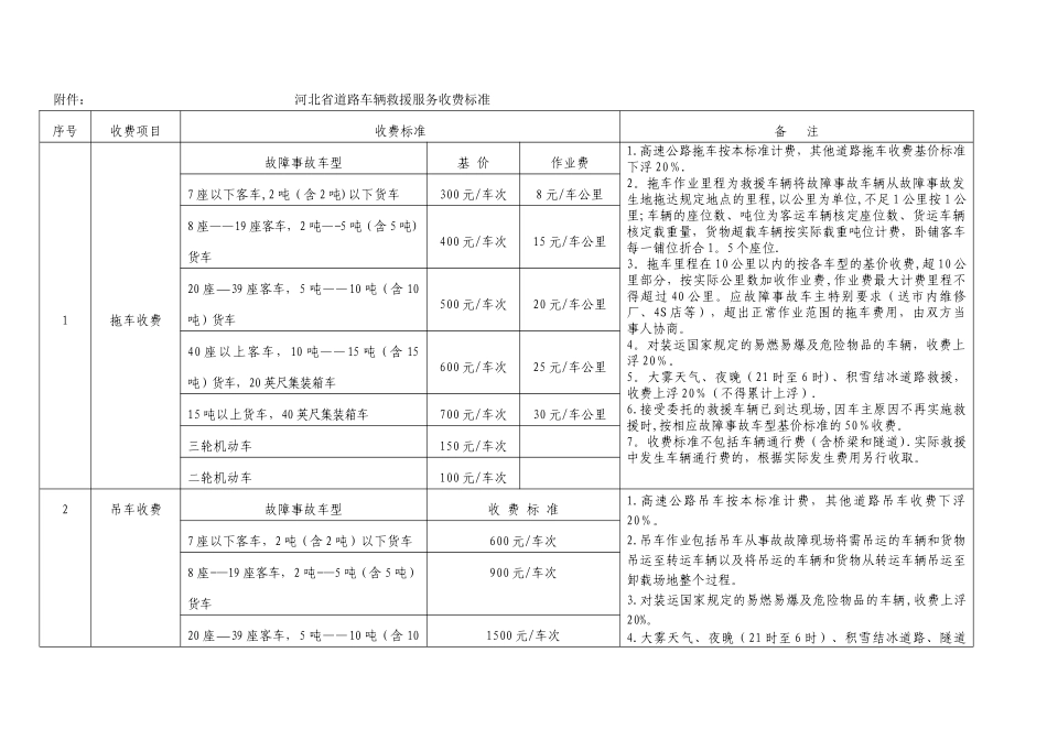 河北省道路车辆救援服务收费标准_第1页