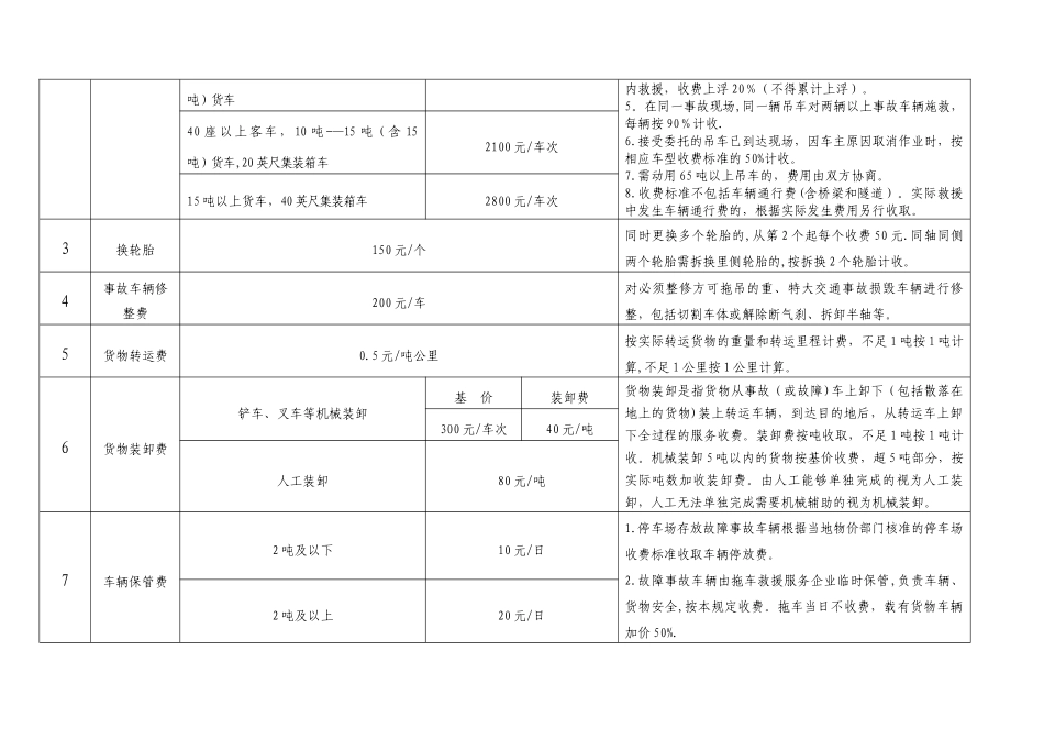河北省道路车辆救援服务收费标准_第2页