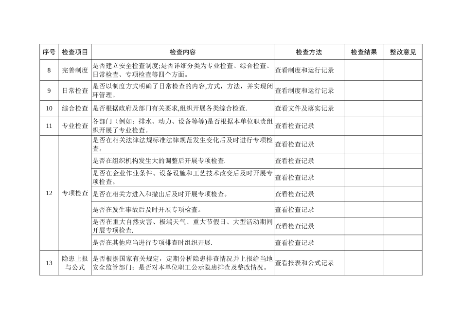 河北省非煤矿山企业安全隐患排查表_第2页