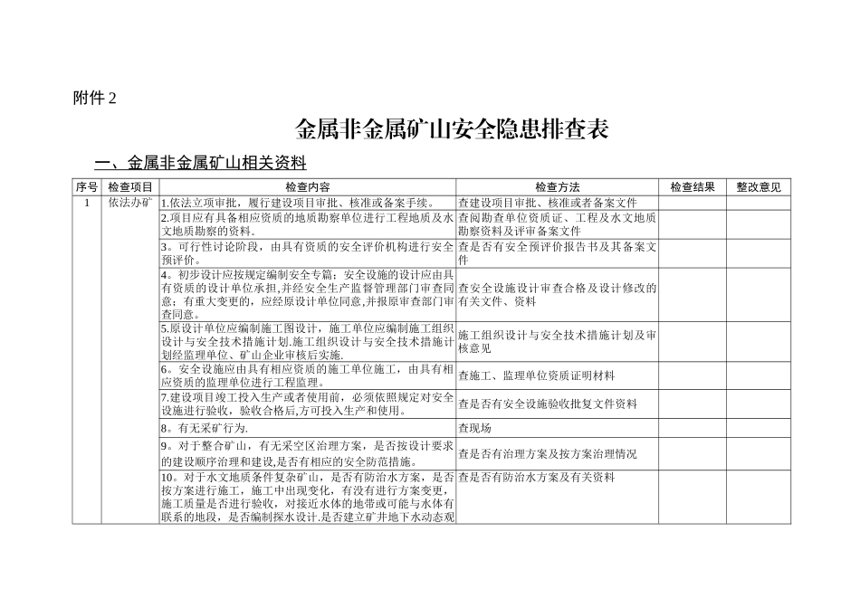 河北省非煤矿山企业安全隐患排查表_第3页