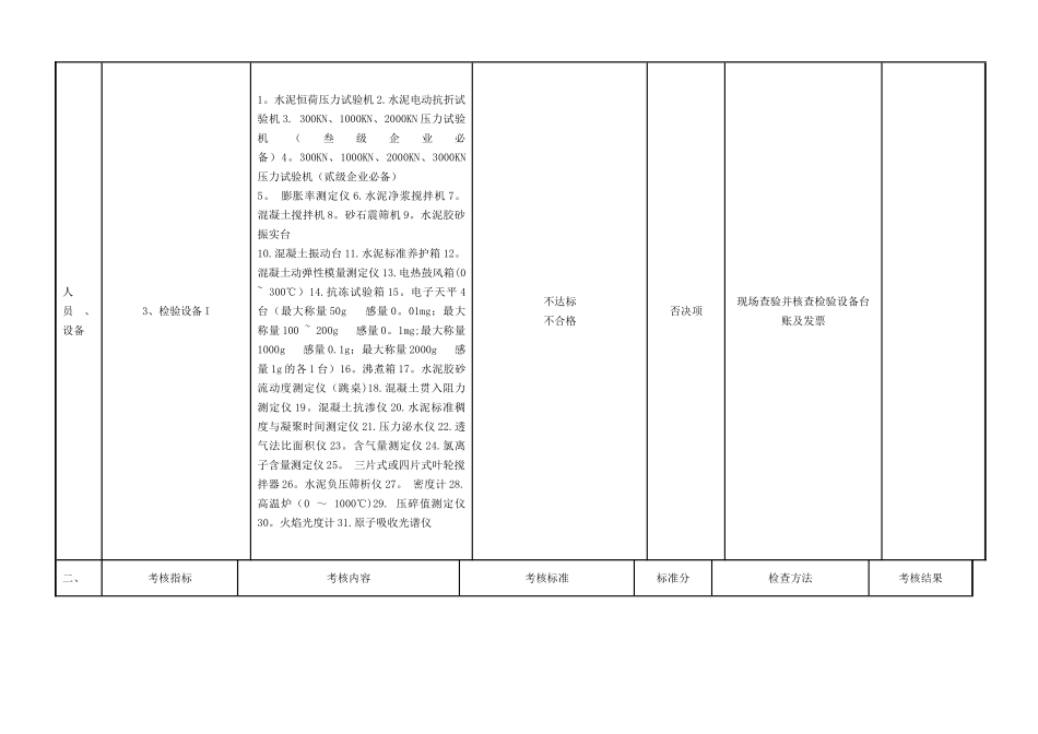河北省预拌混凝土企业量化考核表_第3页