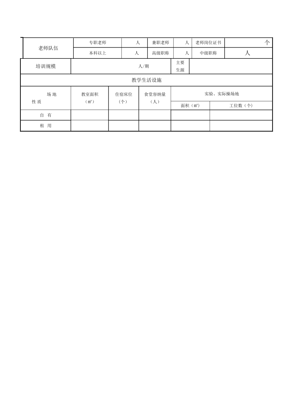 河南安全培训机构资质审批表_第2页