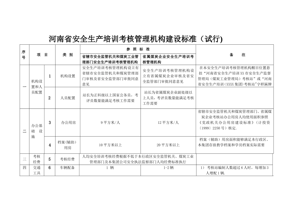 河南安全生产培训考核管理机构建设标准试行_第1页