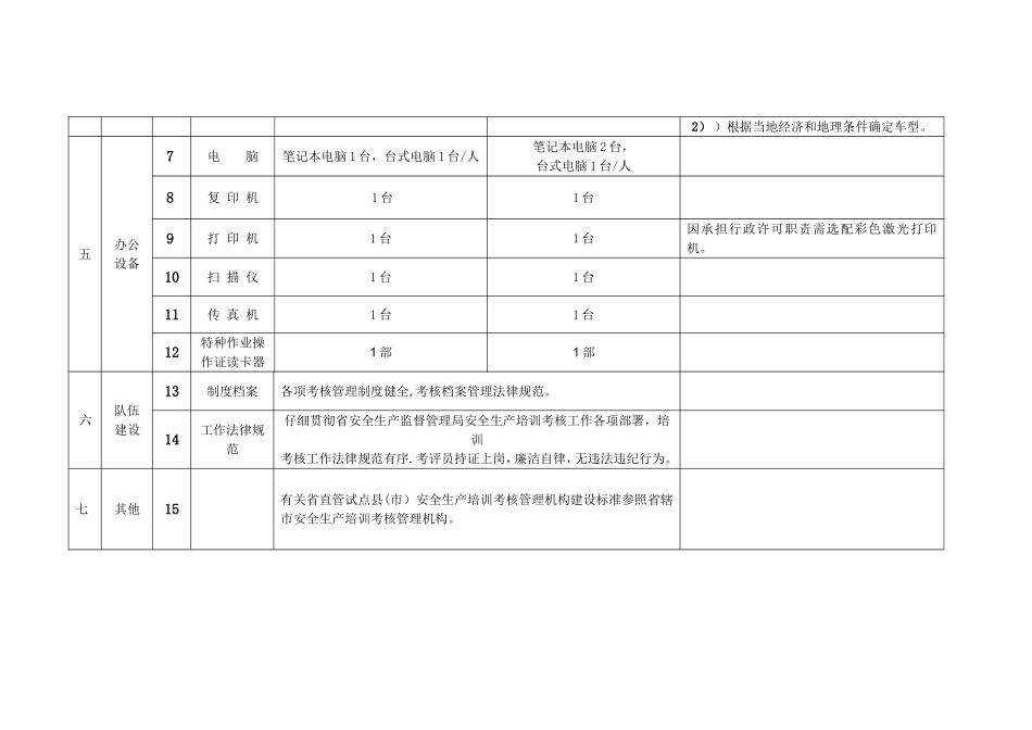 河南安全生产培训考核管理机构建设标准试行_第2页