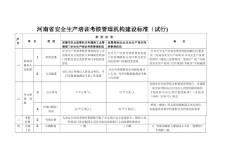 河南安全生产培训考核管理机构建设标准试行