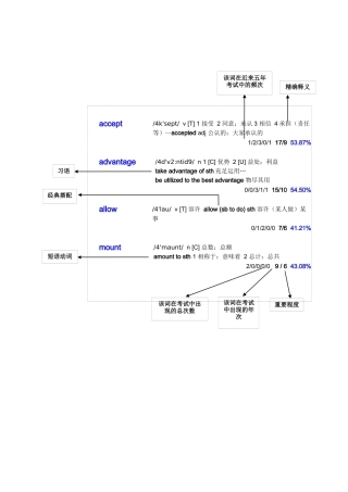 2025年历年考研英语真题词汇大盘点汇总版