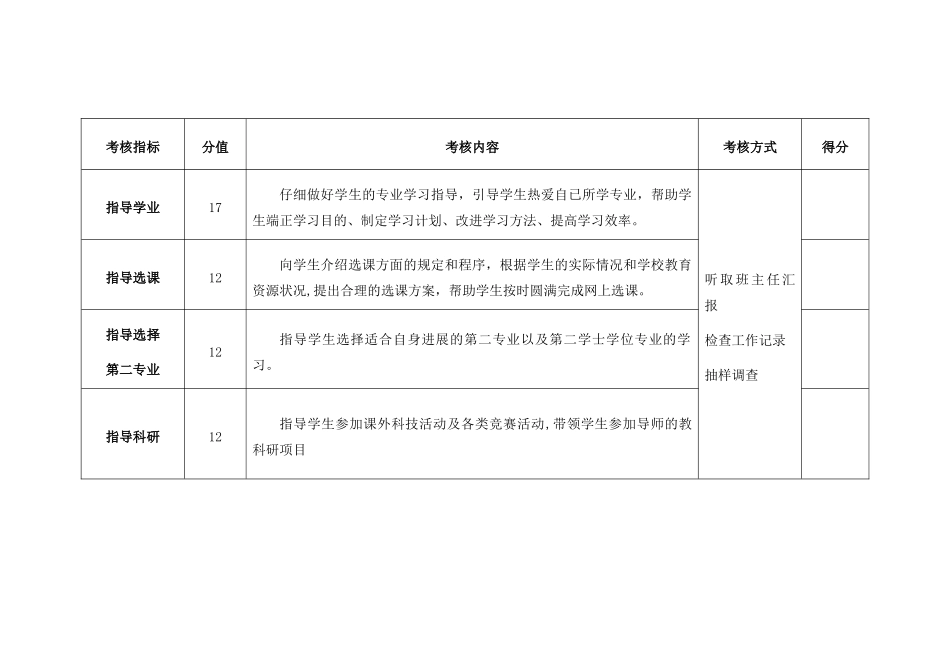 河南师范大学班主任工作考核指标体系_第2页