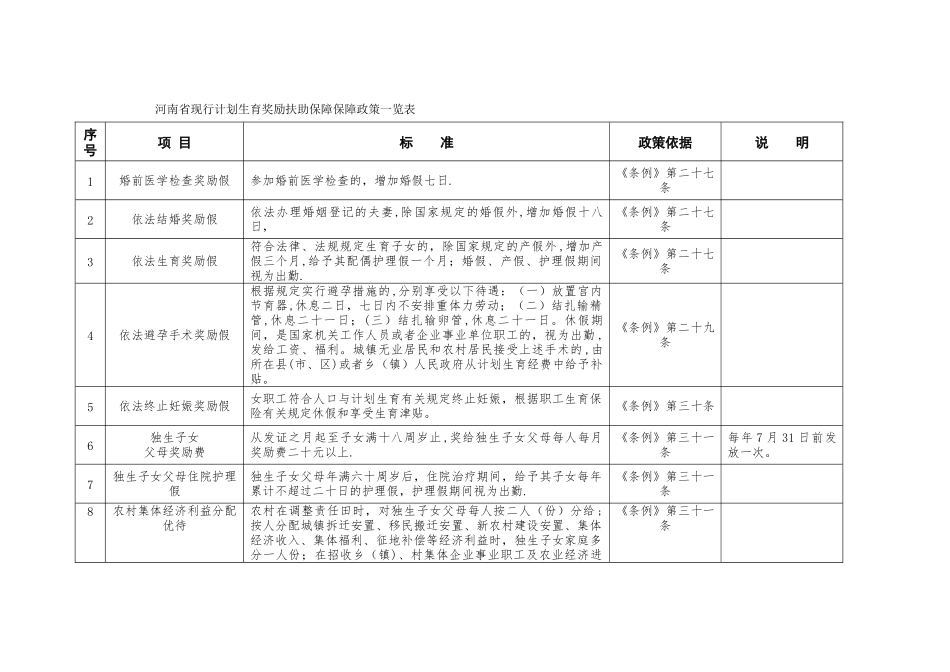 河南现行计划生育奖励扶助保障保障政策一览表_第1页