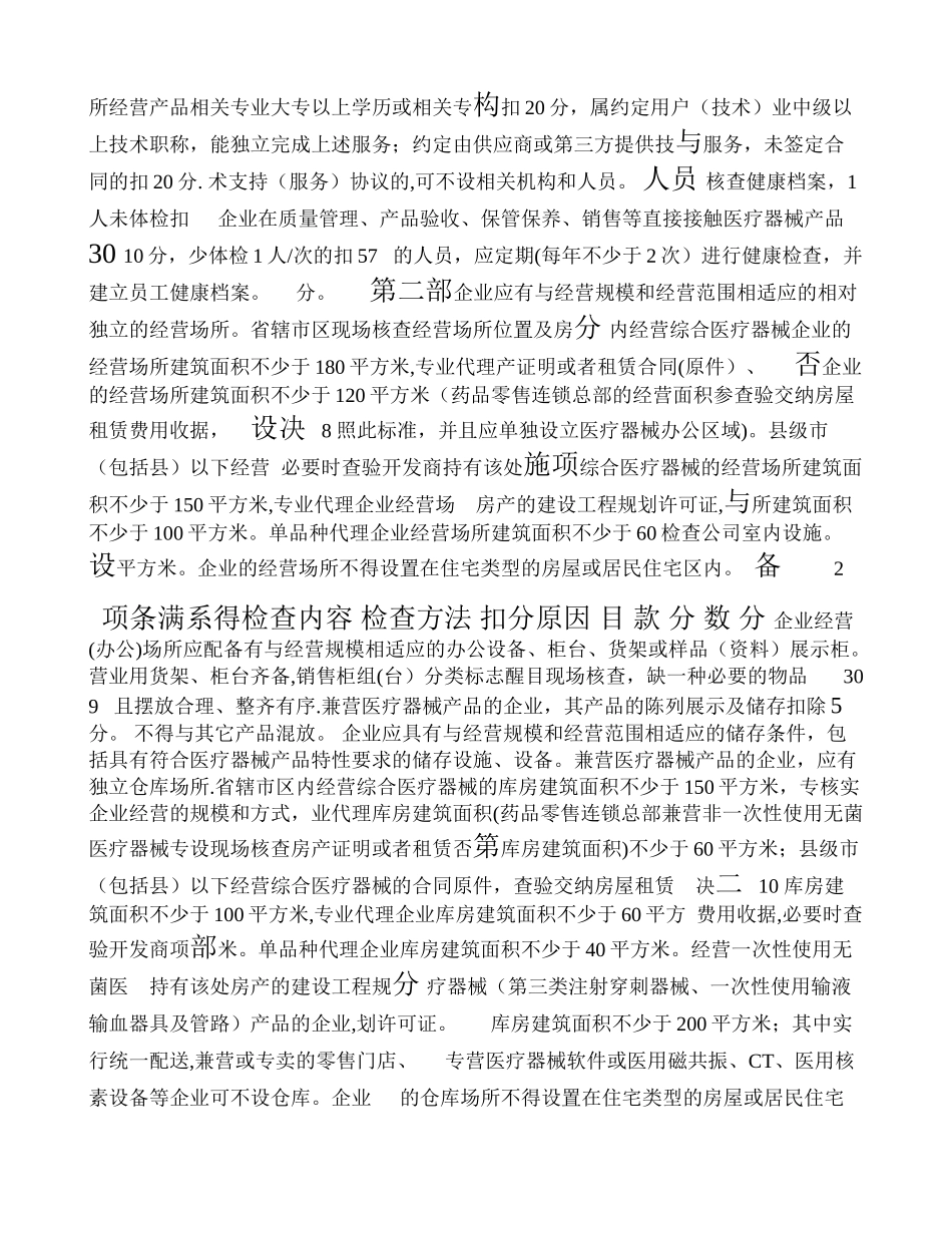 河南省医疗器械经营企业现场检查验收标准_第2页
