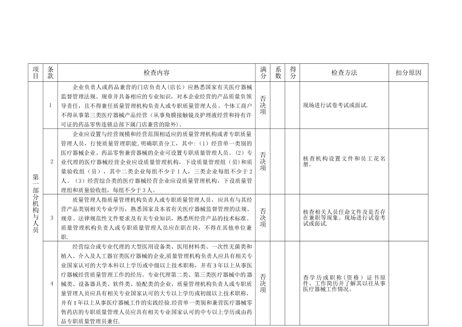 河南省医疗器械经营企业现场检查验收标准汇总_第2页