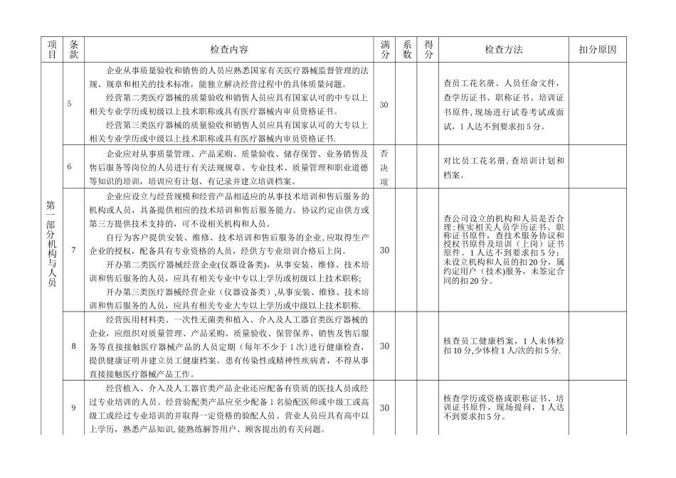 河南省医疗器械经营企业现场检查验收标准汇总_第3页