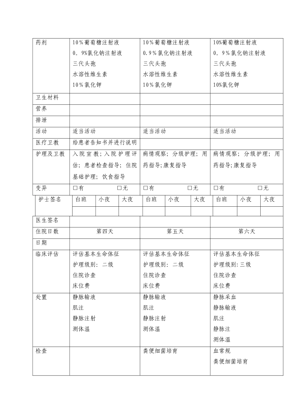河南省按病种付费第二批临床路径汇编doc_第2页