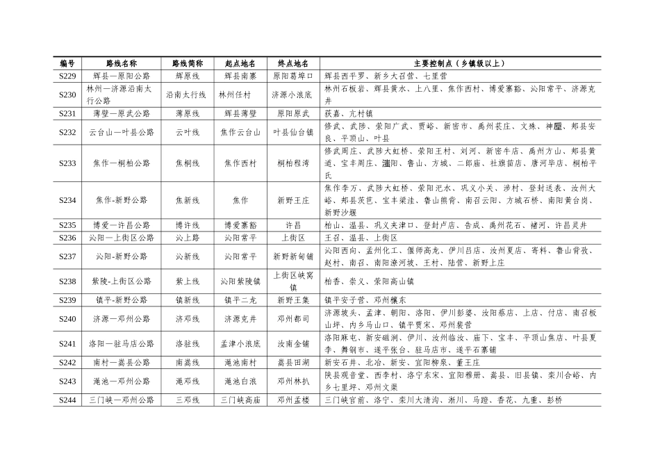 河南省普通省道网规划调整方案表_第3页