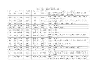 河南省普通省道网规划调整方案表