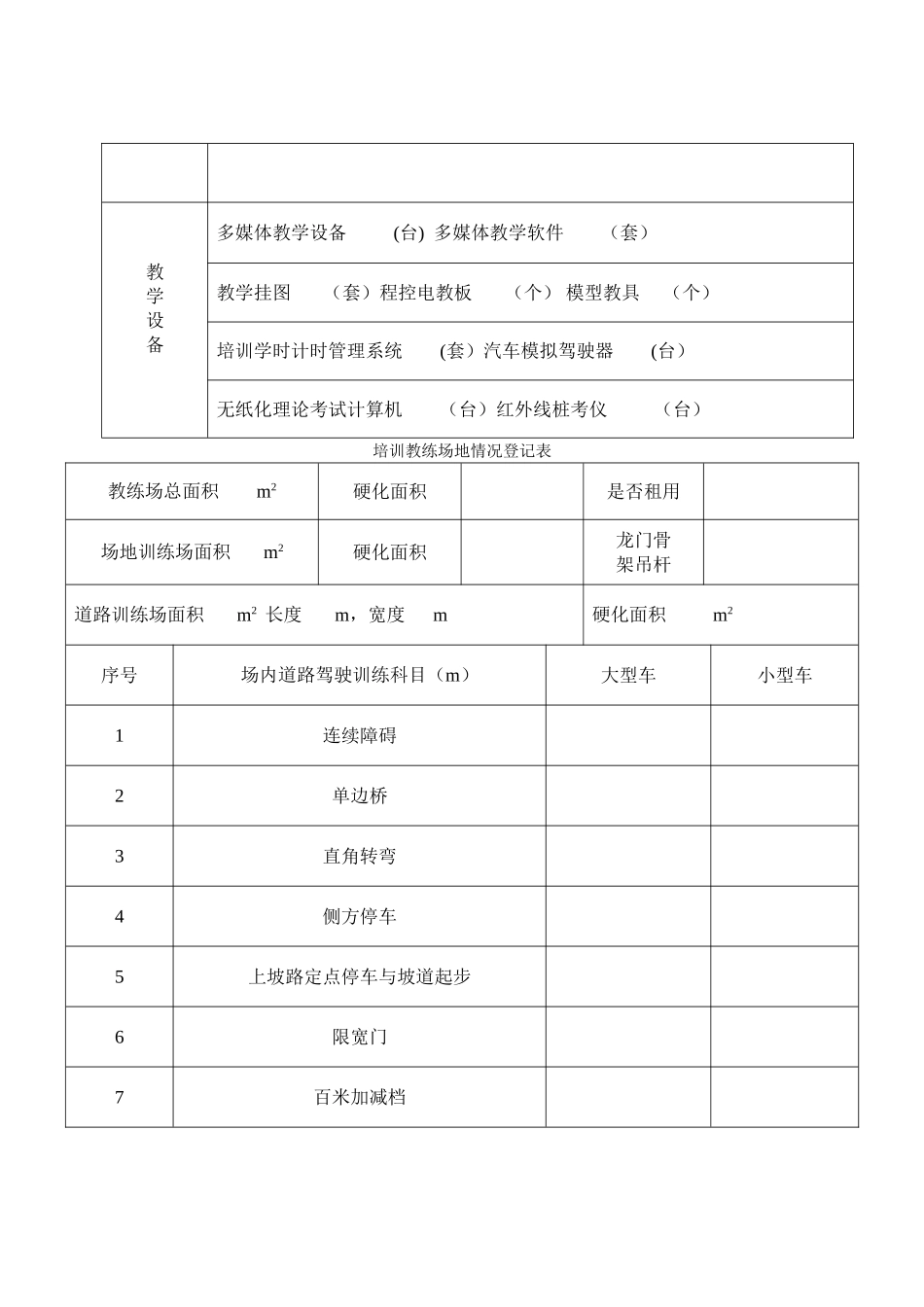 河南省机动车驾驶员培训行政许可申请表_第3页
