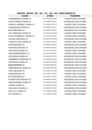 河南省机电安装工程施工一级资质企业