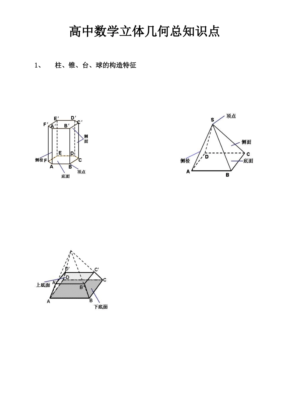 2025年高中数学立体几何总知识点_第1页